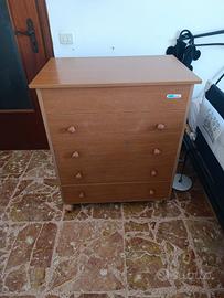 fasciatoio