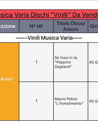 Coppia Di Dischi Vintage 45Giri.