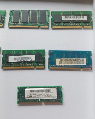 RAM Vintage 