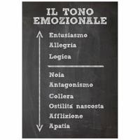 Quadro motivazionale - Il tono emozionale 50x70cm