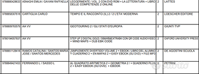 Libri scolastici Seconda media