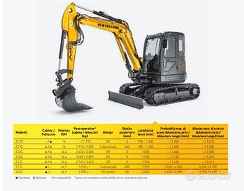 Mini escavatori new holland