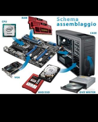 Componenti hardware PC e Portatili