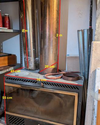 Caminetto termoventilato