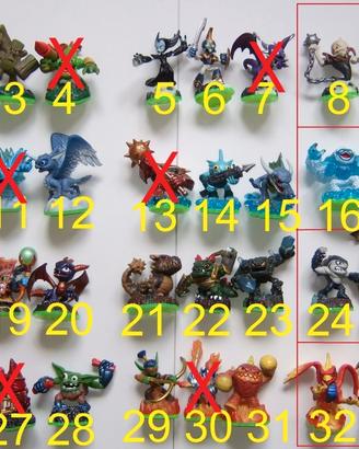 Omini Skylanders Spyro's Adventure