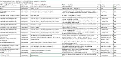 Libri liceo linguistico