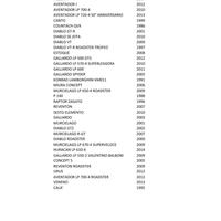 Lamborghini collection 50esimo anniversario