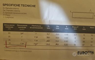 50m Tub corrugato in acciaio inox per P. di Calore