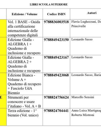 Libri Scuola Superiore - Istituto Cerletti