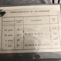 Monete spagnole Coniate per i mondiali 1982