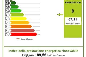 appartamento 