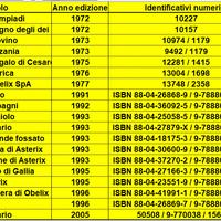 Collezione Asterix originali