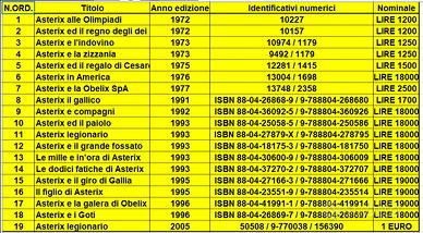 Collezione Asterix originali
