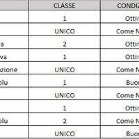 LIBRI BIENNIO SCIENTIFICO (li trovate nel profilo)