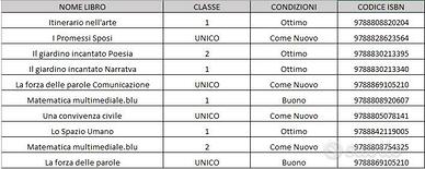 LIBRI BIENNIO SCIENTIFICO (li trovate nel profilo)