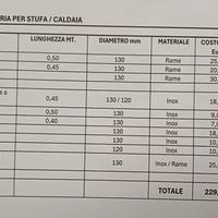 Tubi x canna fumaria stufa/ caldaia.