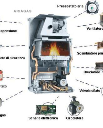 Ricambi caldaia nuovi e usati 