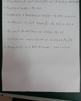 Materiale per parafulmine