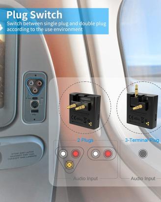 Trasmettitore Bluetooth 5.3 per TV, Adattatore Aud