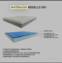 Materassi nuovi