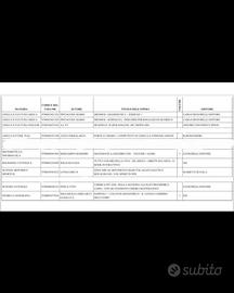 libri scolastici 1^ superiore