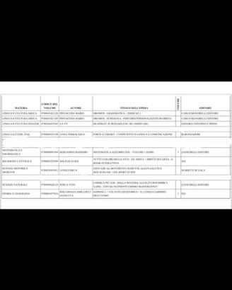 libri scolastici 1^ superiore