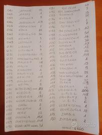 UnCollezione di monete Mondiali