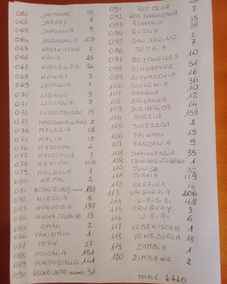 UnCollezione di monete Mondiali
