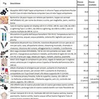 Oggettistica varia - Fai da te