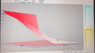Mappature per centraline AUTO,CAMION,FURGONI,IBRID