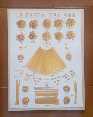 Stampa decorativa in cornice 30x40 Pasta Pane Vini