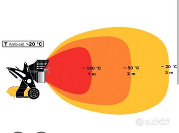 Generatore di  aria calda  MASTER