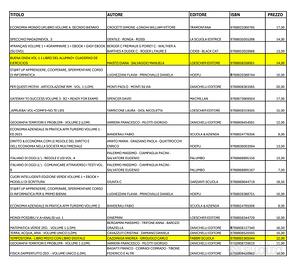 Testi scolastici AFM e RIM Salvemini