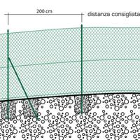 Posa di rete metallica plastificata