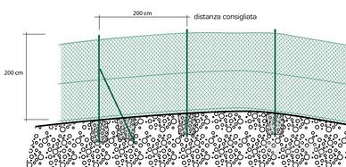 Posa di rete metallica plastificata