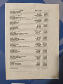 YU GI OH, SERIE DRAGO e non solo, dal 1996