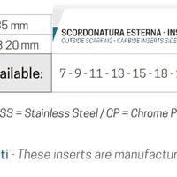 SCORDONATURA ESTERNA - INSERTI METALLO DURO
