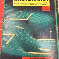Radiorama Agosto 1961 – ScuolaRadioElettra Vintage