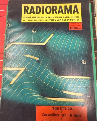 Radiorama Agosto 1961 – ScuolaRadioElettra Vintage