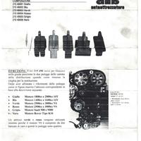 Kit messa in fase cinghia distribuzione 215 490