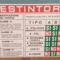Cartello estintori