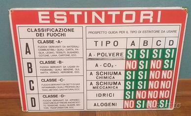 Cartello estintori