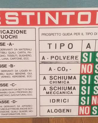 Cartello estintori