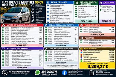 FIAT IDEA 1.3 Multijet 90 CV Euro 4 2006