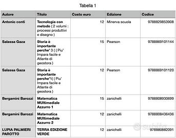 libri scuola media e superiore