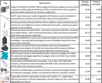 Oggettistica varia - Fai da te