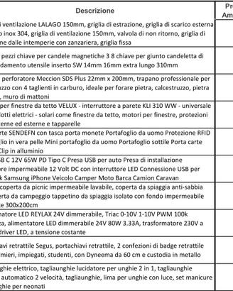 Oggettistica varia - Fai da te