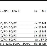 cavi in fibra ottica