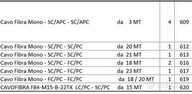 cavi in fibra ottica