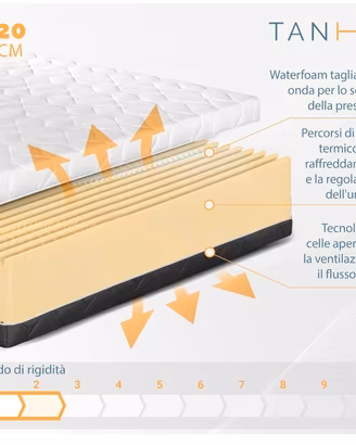 Materasso NUOVO in Memory Foam
